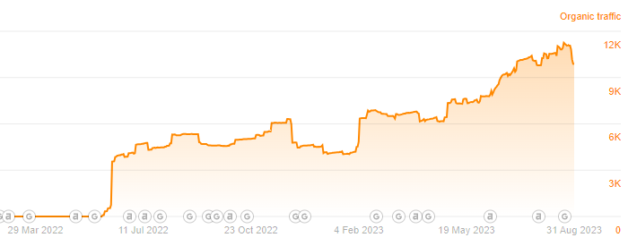 board management seo board management seo