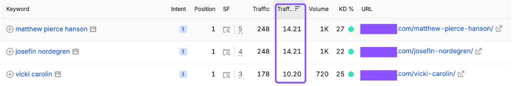 traffic percentage traffic percentage