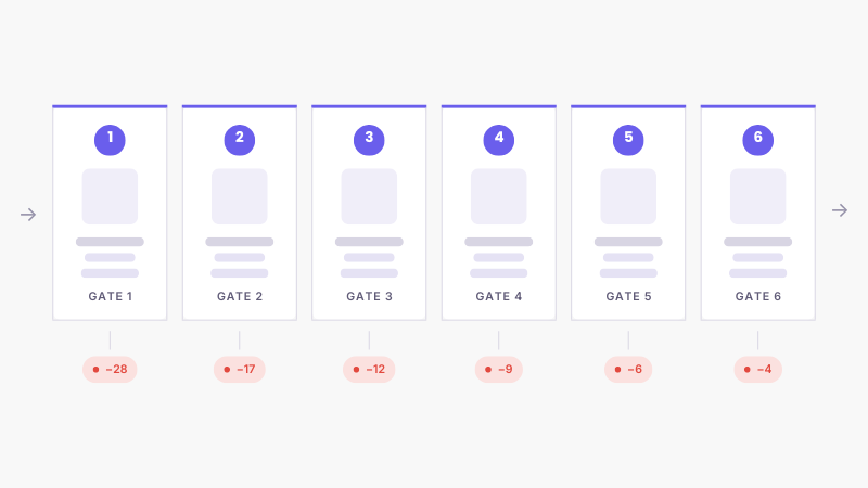 How I Vet Backlink Opportunities: A 6-Point Checklist 2 How I Vet Backlink Opportunities A 6-Point Checklist