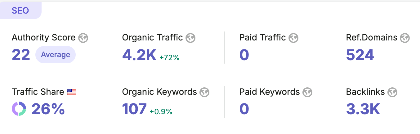 good metrics but it fails our checks good metrics but it fails our checks